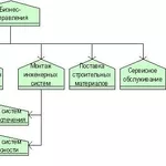 Строительная компания.