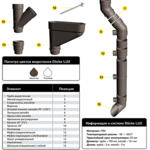 Водосточные системы (водостоки) ПВХ Docke (Деке) 
