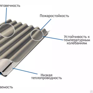 Шифер хризатилоцементный серый