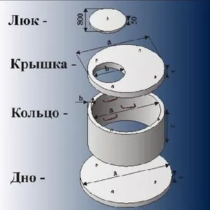 Крышки,  днища,  кольца колодцев. Доставляем.