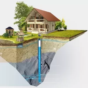 Роторное бурение скважин под ключ в Минске и Минском районе