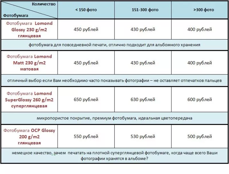 Печать фотографий от 400 рублей! 2