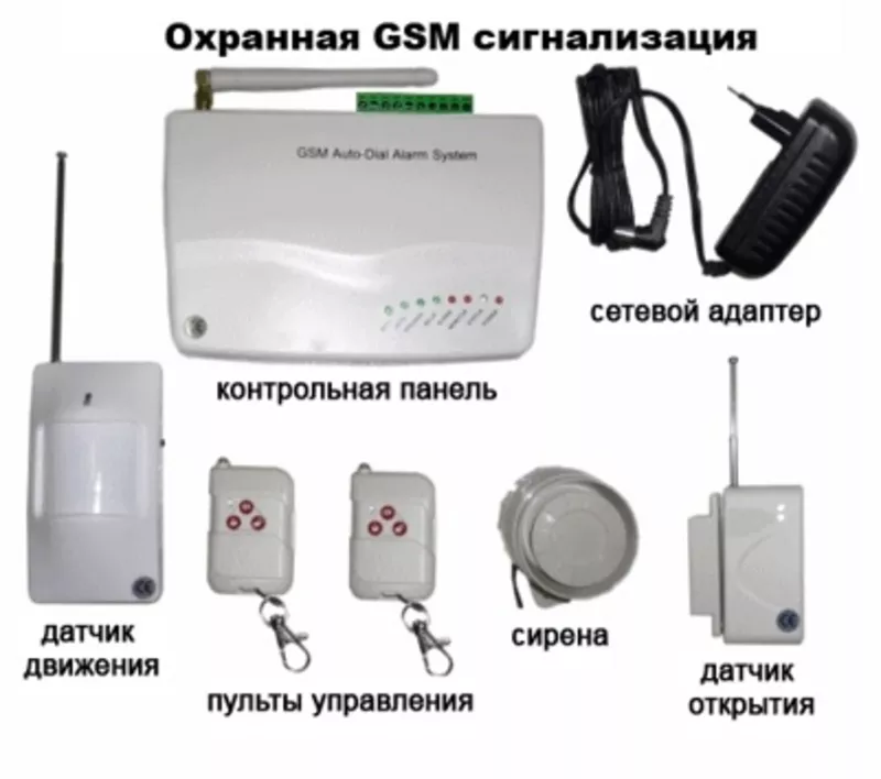 GSM сигнализация 2