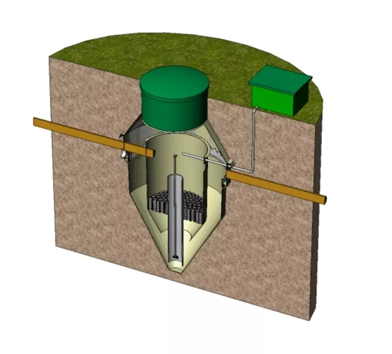 Установки биологической очистки бытовых стоков частных домов.