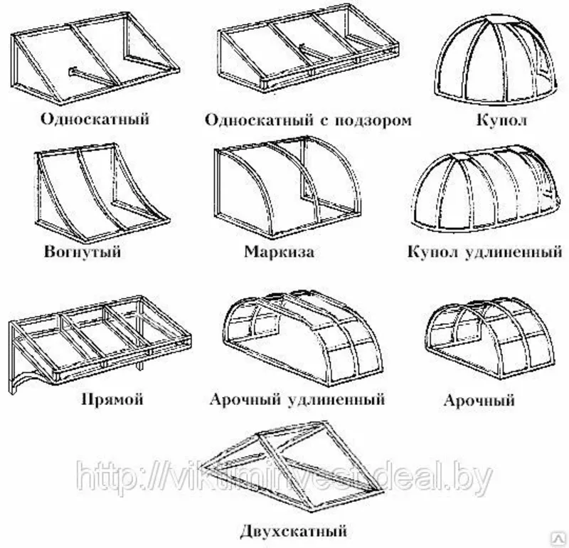 Навесы (крыши)