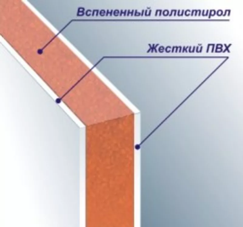 Откосы на окна ПВХ, Теплые откосы «сендвич-панели»