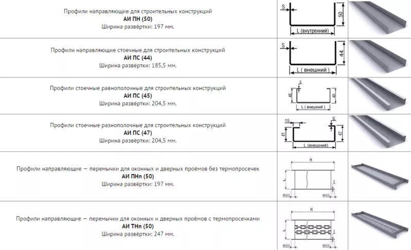 Металлопрофиль ЛСТК 3