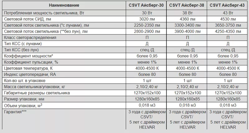 Светодиодный светильник CSVT Айсберг 3