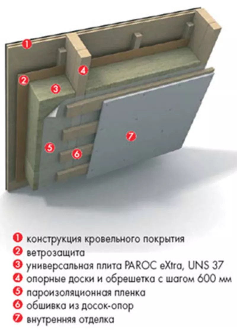 Утеплитель Paroc eXtrta 2