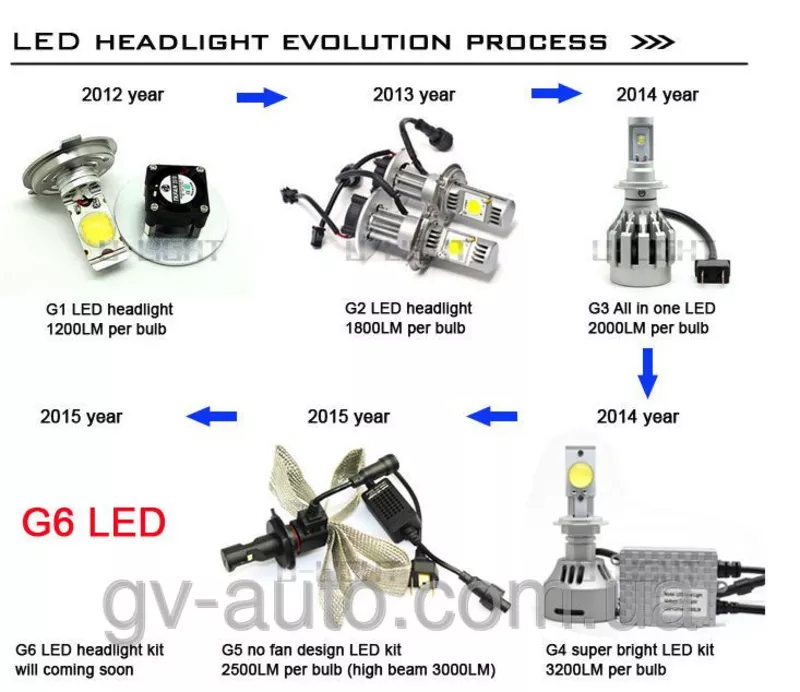 Автомобильные LED лампы G5,  G6
