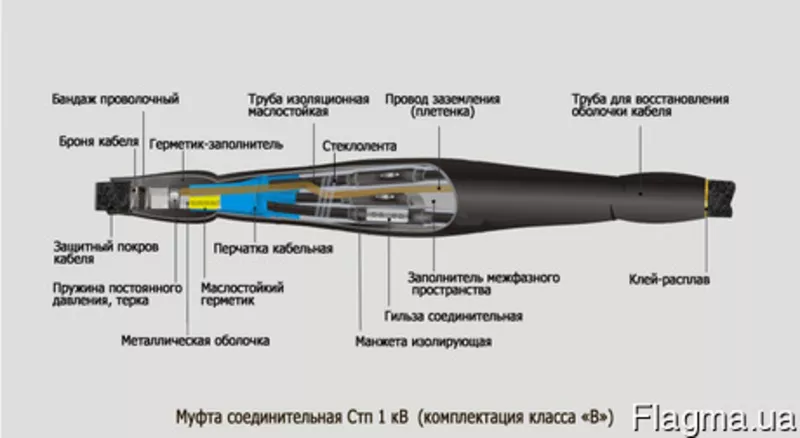 Куплю Кабель ВВГ,  UTP,  FTP,  МУФТА 1ПСТпБ,  1ПКВТп,  КСВПП КСВПВ,  ПВС 6