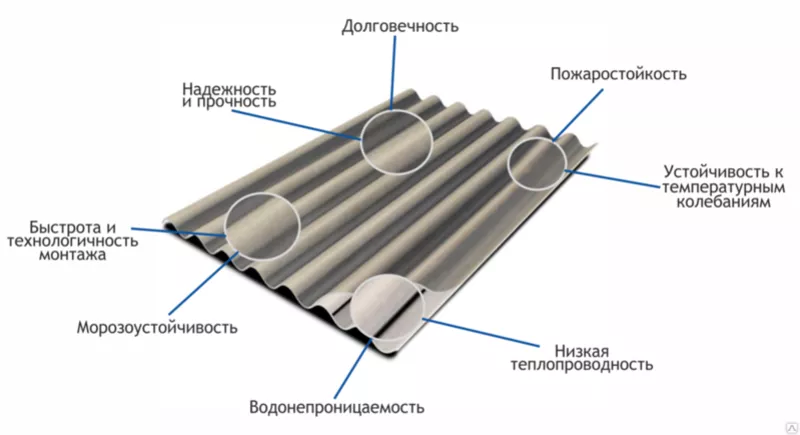 Шифер хризатилоцементный серый