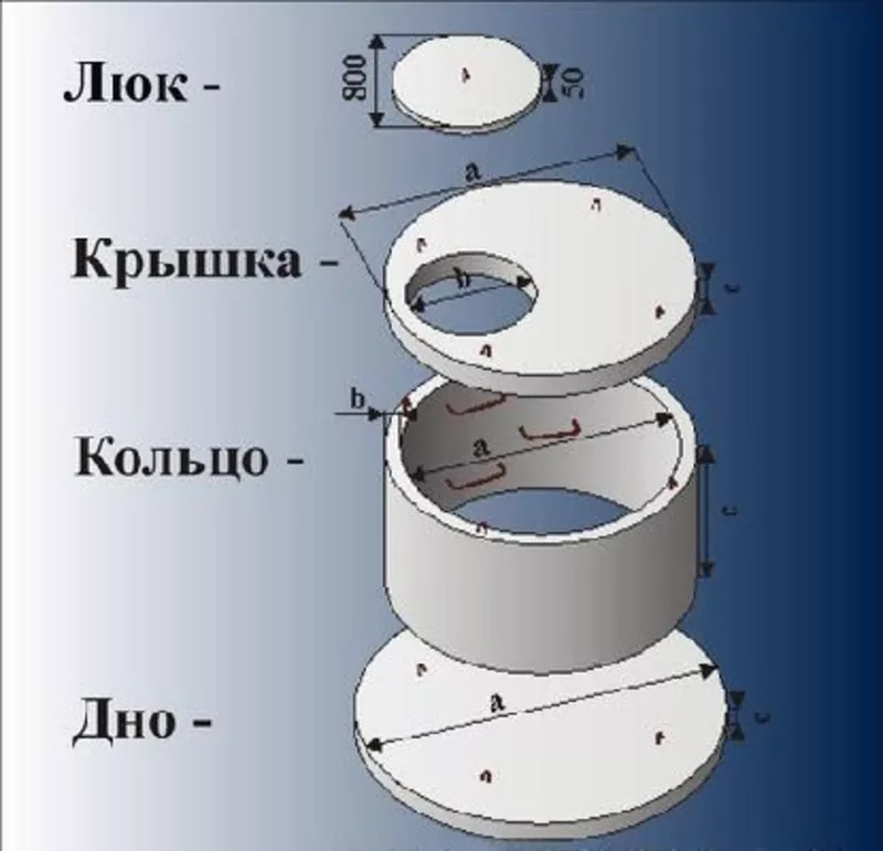 Крышки,  днища,  кольца колодцев. Доставляем.