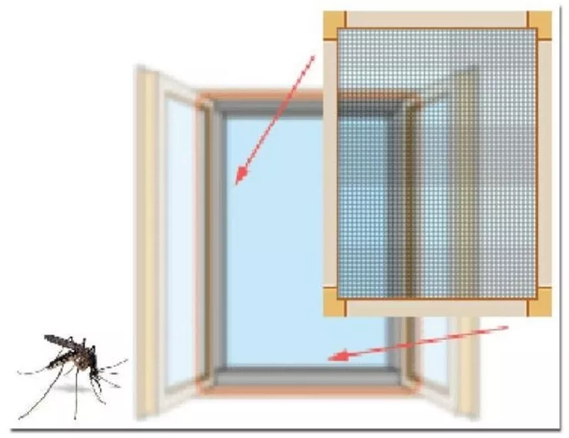 Москитные сетки на окна всех видов