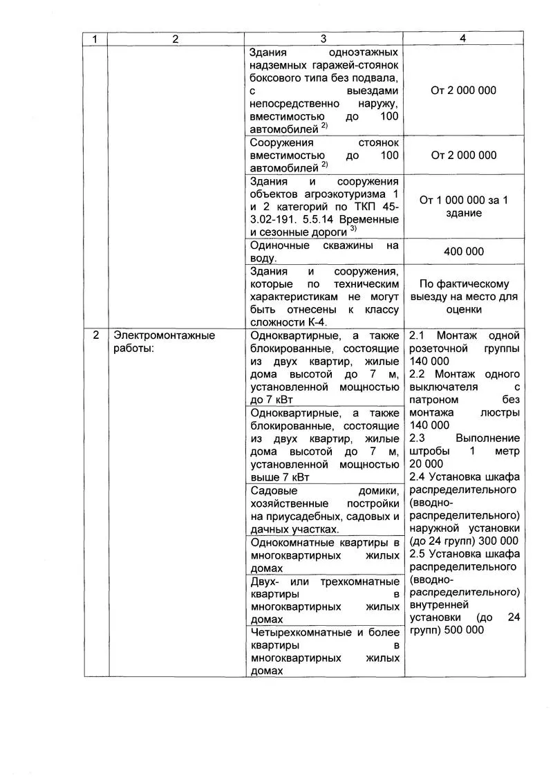 Электромонтажные работы,  проектирование,  производство ЭФИ 2