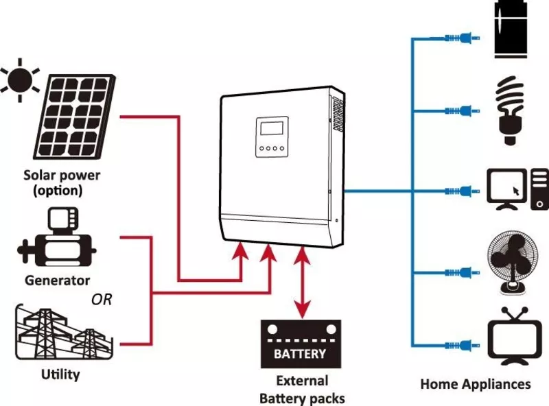 Автономная солнечная электростанция для дачного дома 2