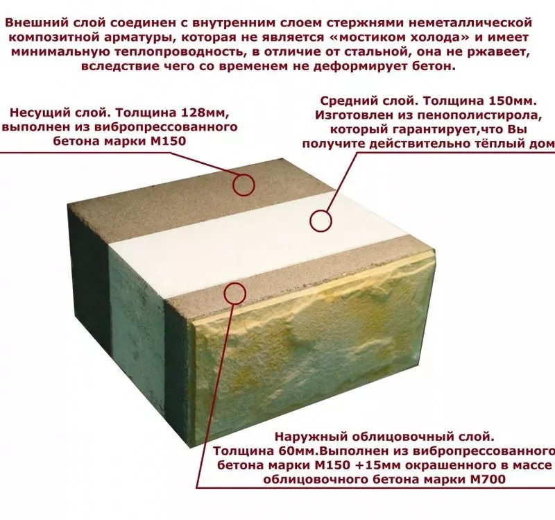 ТЕПЛОБЛОКИ - оборудование для производства 3