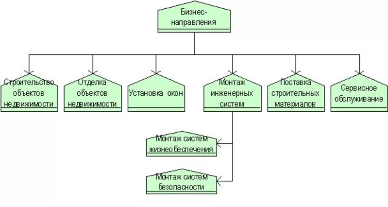 Строительная компания.