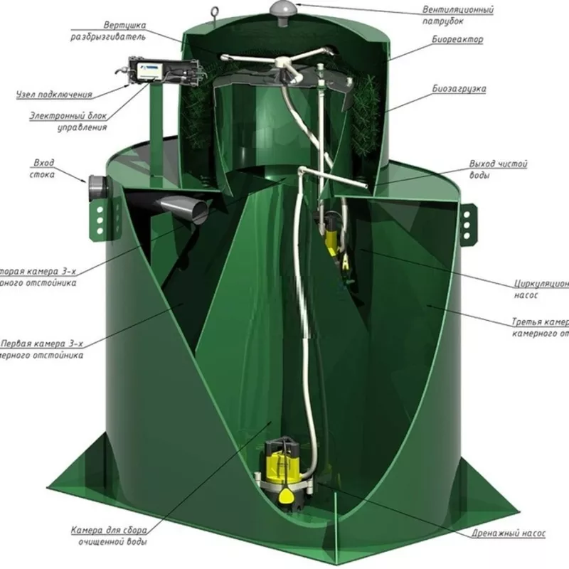 Автономная канализация загородном доме,  на даче под ключ за 8 ч  5