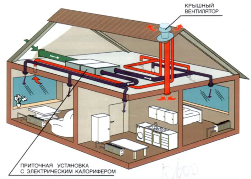 Установка  кондиционеров и вентиляции