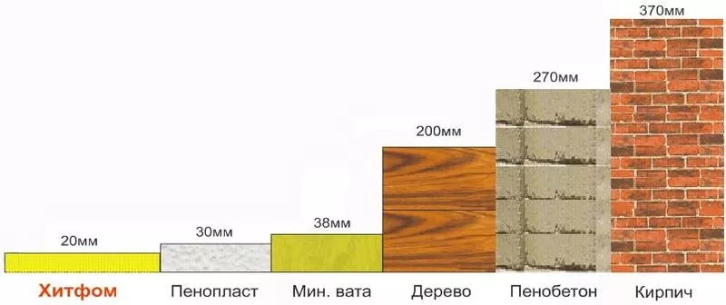 Утеплитель последнего поколения 5