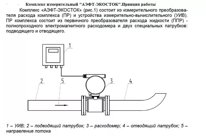 Расходомер 