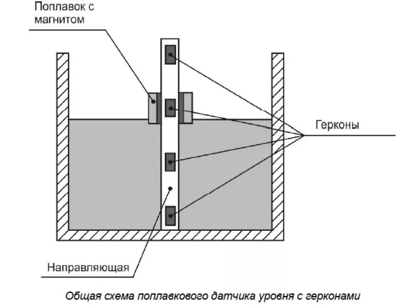 Сигнализатор уровня жидкости  поплавковый УПС-100 2