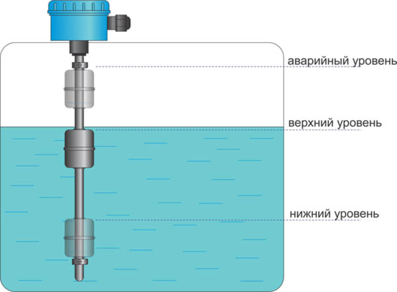 Датчик уровня рисунок