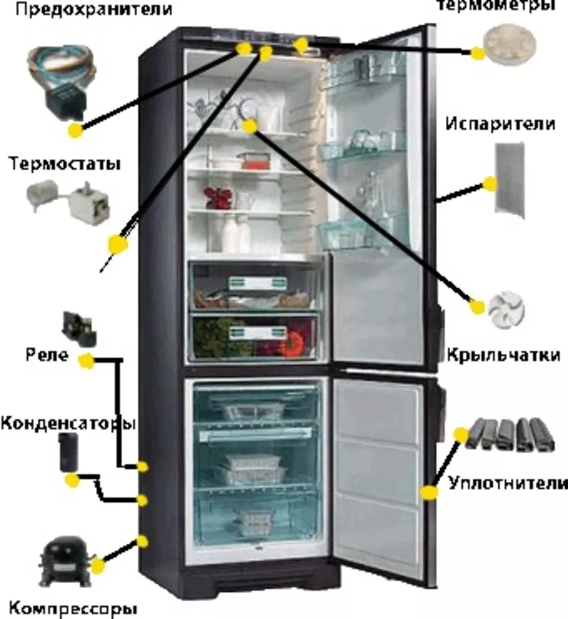 Профессиональный ремонт автоматических стиральных машин,  холодильников 4