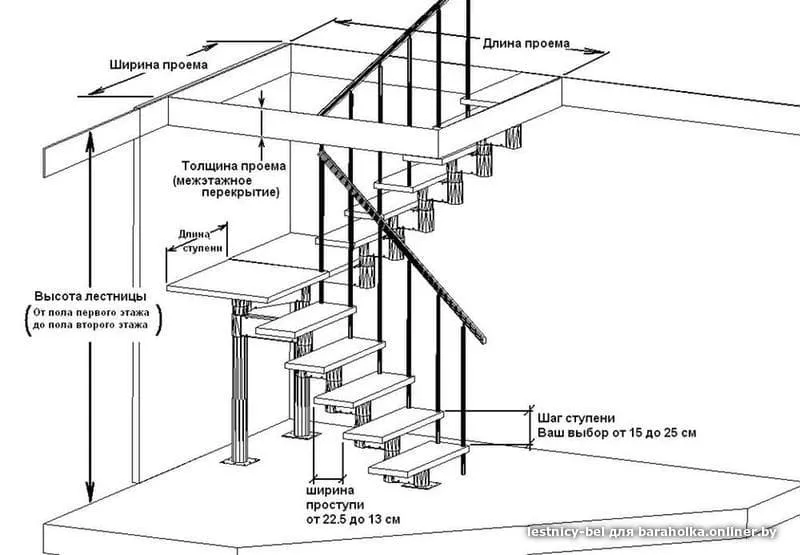 Лестницы в скандинавском стиле. 9